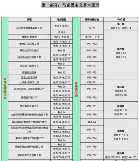 考研政治想考80分怎么准备,考研政治选什么参考书好