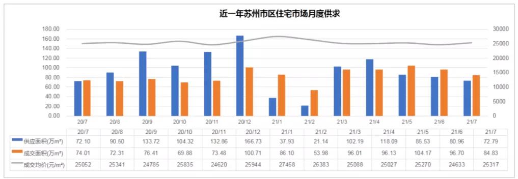 苏州是长三角的洼地吗,苏州最有潜力的地段