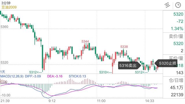 不要让努力赚钱乱了阵脚,不要让赚不到钱的人误导你