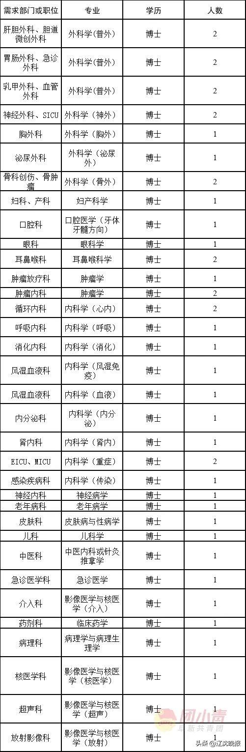 内蒙古机关事业单位最新招聘,深圳市机关事业单位最新招聘