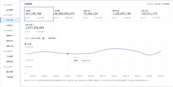 淘宝电商运营技巧新手必学,淘宝电商运营开店流程步骤