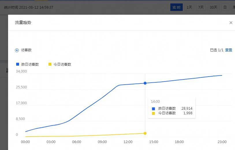 淘宝生意不好怎么办有何化解之法,淘宝开店前期补几单合适