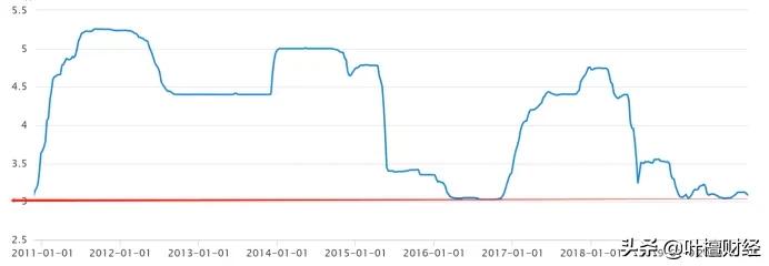 降准如期落地行情,降息降准lpr会升还是降