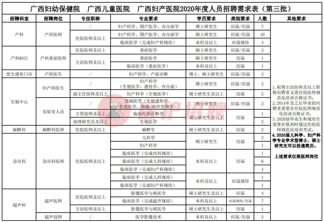 广西区妇幼护理招聘,广西第二人民医院护士招聘