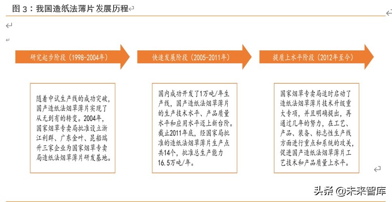 草烟是什么,草烟属于什么烟