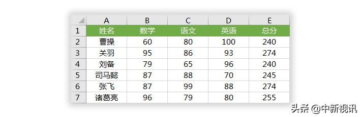 excel表格人名怎么按拼音笔画排列,excel按照拼音和姓氏笔画排序