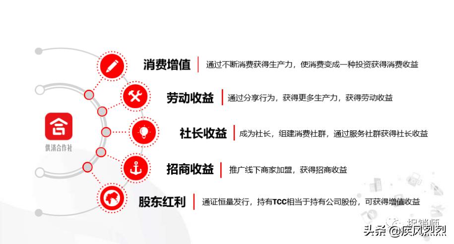 供消合作社“消费致富”?恶毒理论“消费资本论”的践行者