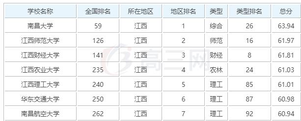 华东交通大学,落寞贵族,别让这么牛的名字给唬住
