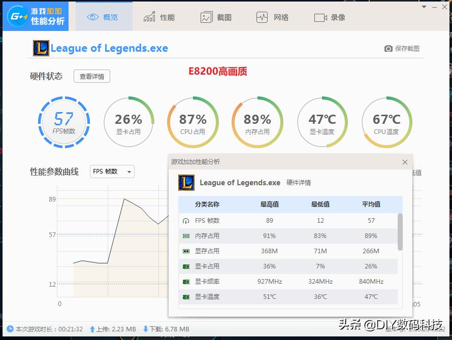 玩英雄联盟要哪种cpu配置,玩英雄联盟要求cpu多少基本频率
