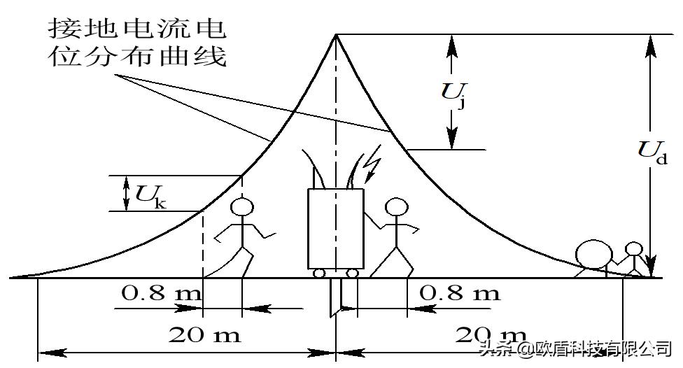 课件：消防用电安全常识