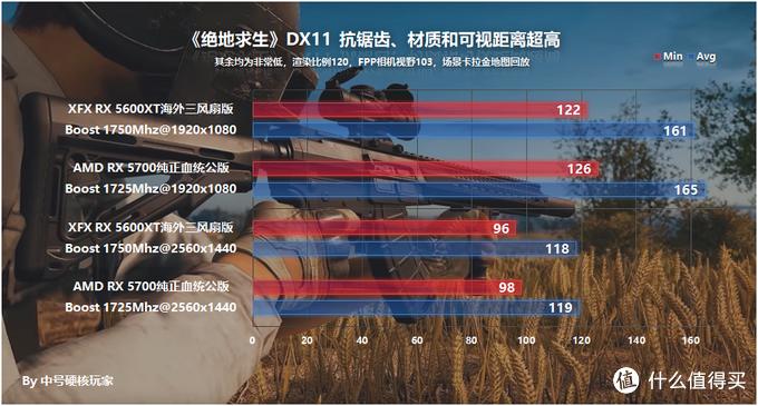 讯景rx5600xt海外版bios,讯景xfxrx5600xt8gb海外三风扇版
