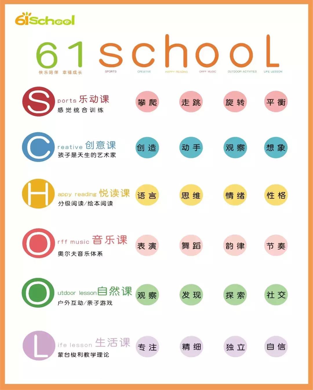 问答｜61MaMa×Nina老师，5分钟让你了解托育早教