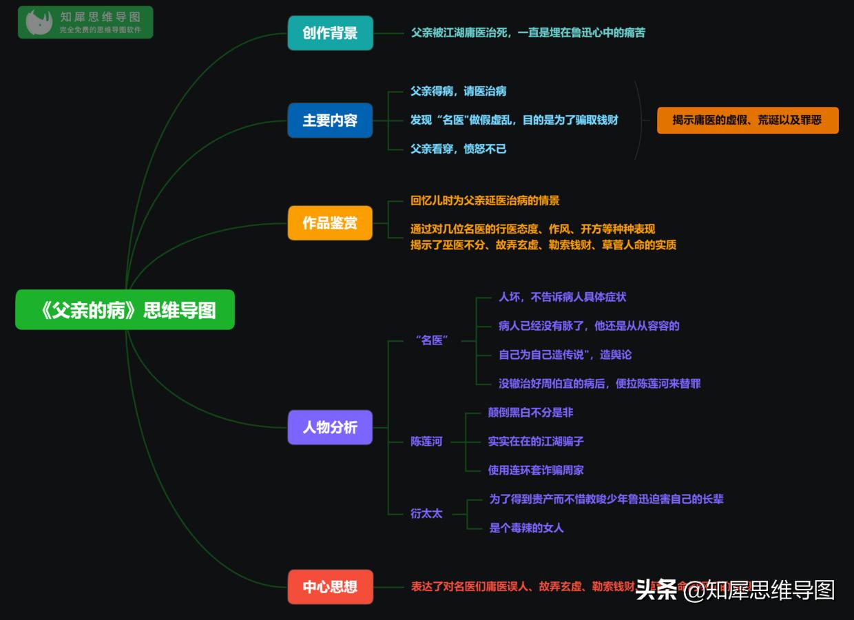 朝花夕拾思维导图前三篇内容,朝花夕拾思维导图整理