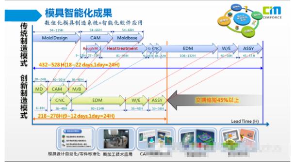 模具行业的大佬,模具工业4.0智能化工厂