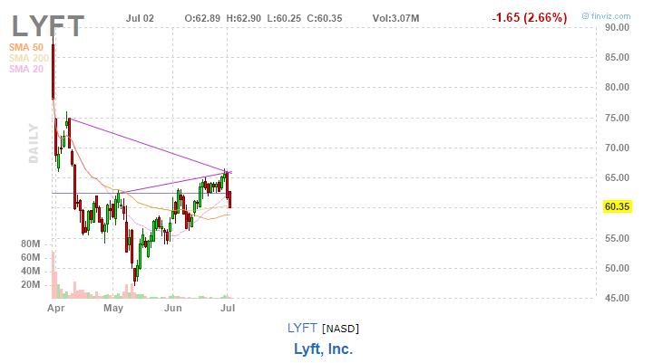 美股复盘20190702全球市场担忧再起,油服企业股价下挫