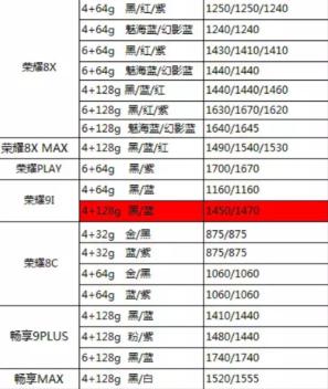 苹果华为购买价格,华为苹果旗舰新品现货销售