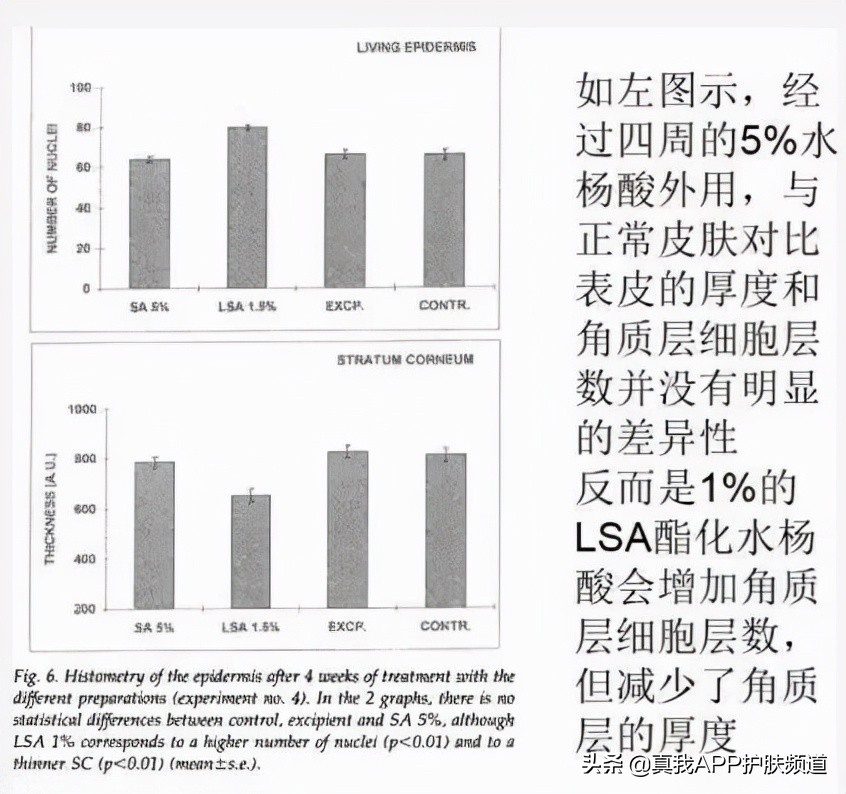 刷酸应该怎么刷,刷酸应该去医院的什么科室