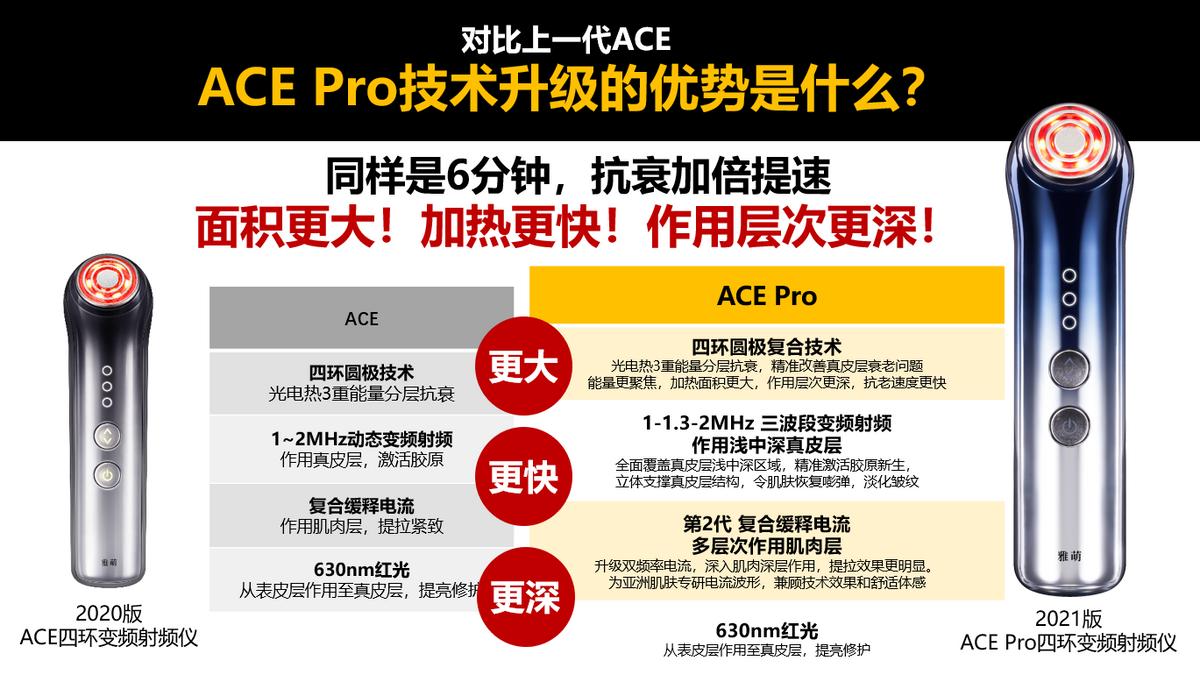 雅萌央视报告,雅萌新品直播间