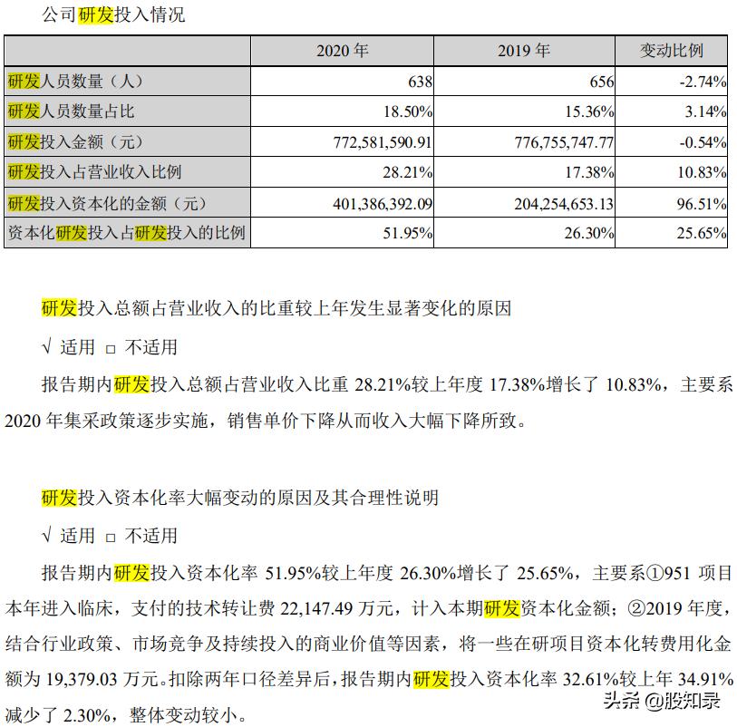 信立泰股票,信立泰股票深度分析