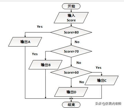 计算机等级考试备考攻略c语言,全国计算机等级考试c语言编程题