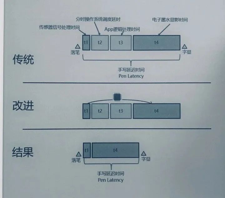 这款记事本敢卖3000块,但我居然被种草了