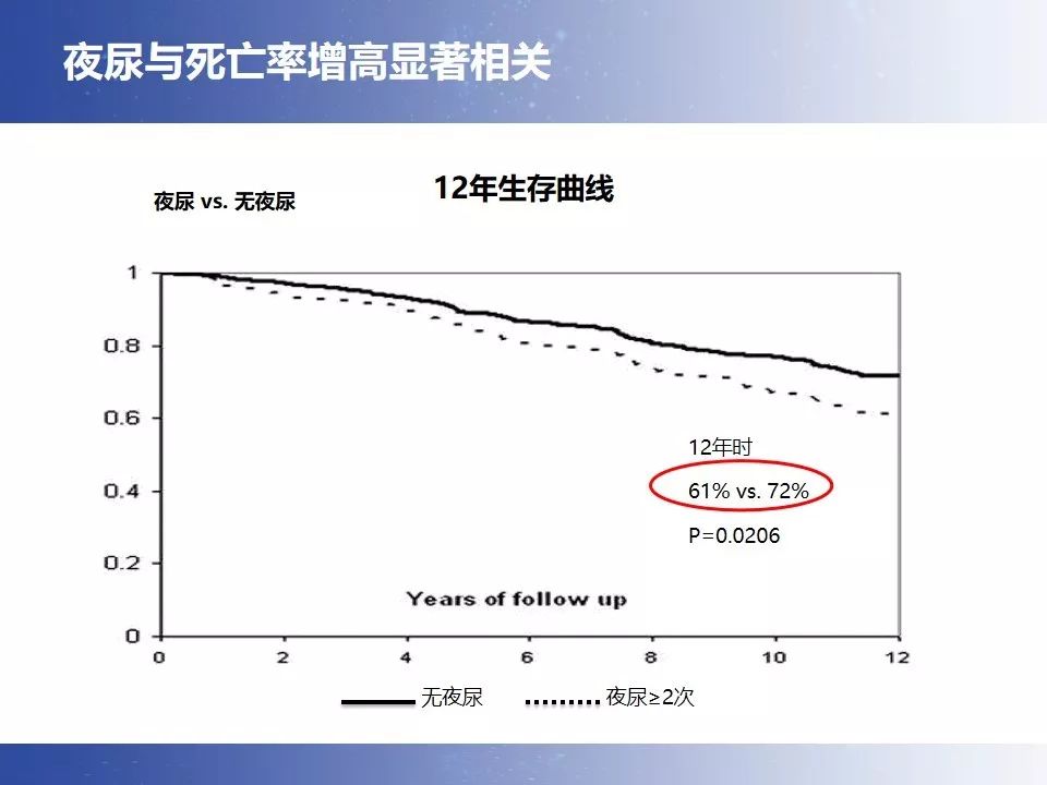 前列腺增生手术后夜尿能减少否,前列腺微创后的采访