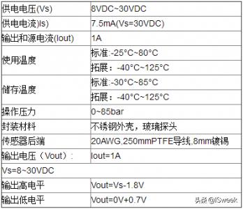 小心别让发动机“喝水”原来油水分离器还需要它!
