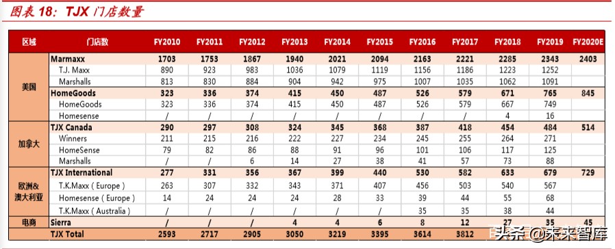 折扣零售行业的深度报告,折扣行业深度报告