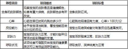 为什么婴幼儿要做体检？婴幼儿体检项目和时间表有哪些？