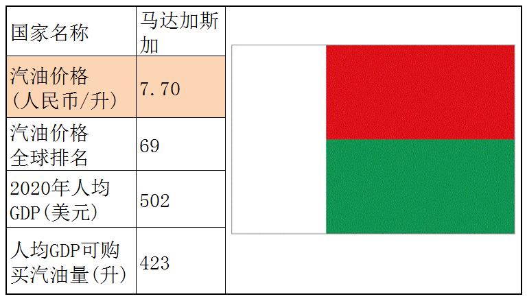 各个国家的汽油价格,世界各国汽油价格一览表