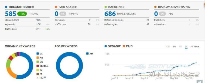 揭秘seo公司背后的秘密,怎么鉴别网上骗子公司