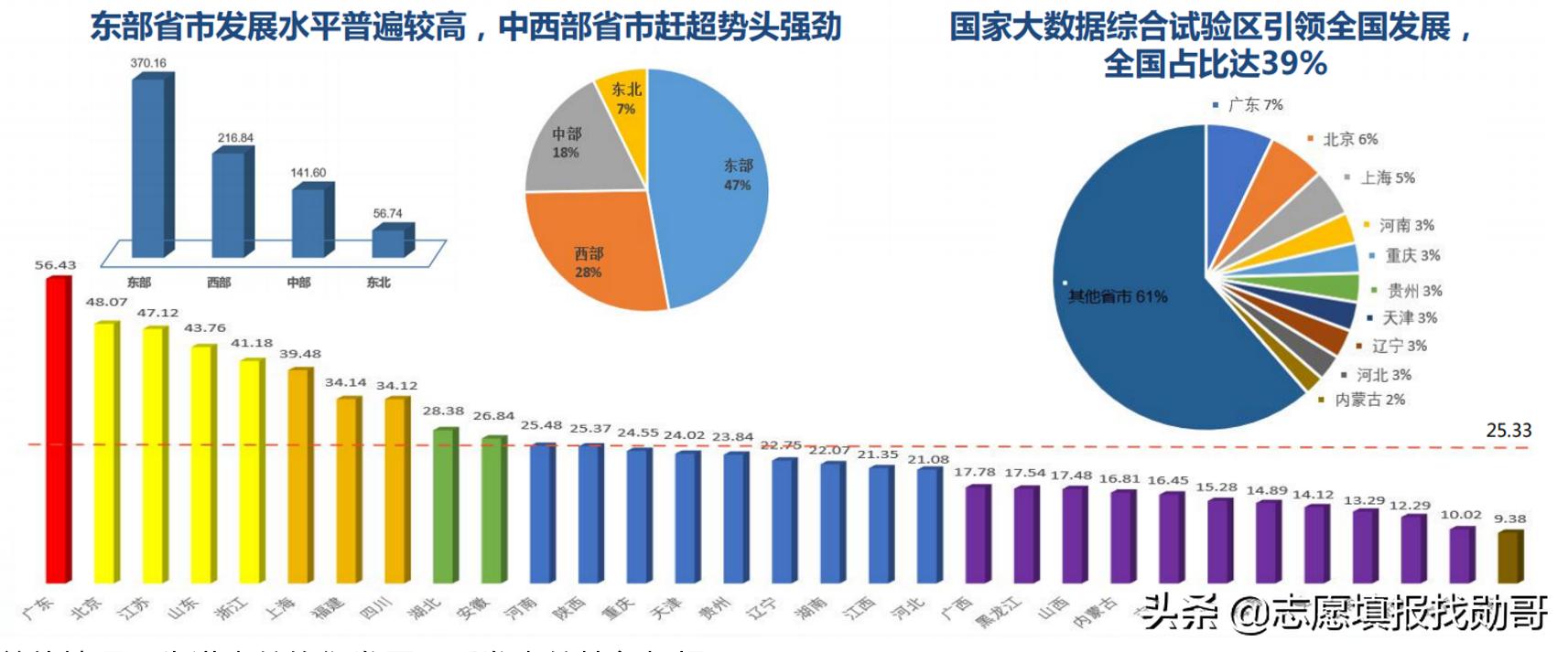数学专业读研考大数据专业怎样,大数据专业考什么科目
