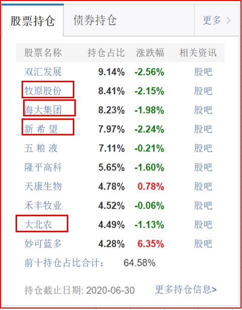 农业基金近期会再涨吗,农业基金还值得投资吗