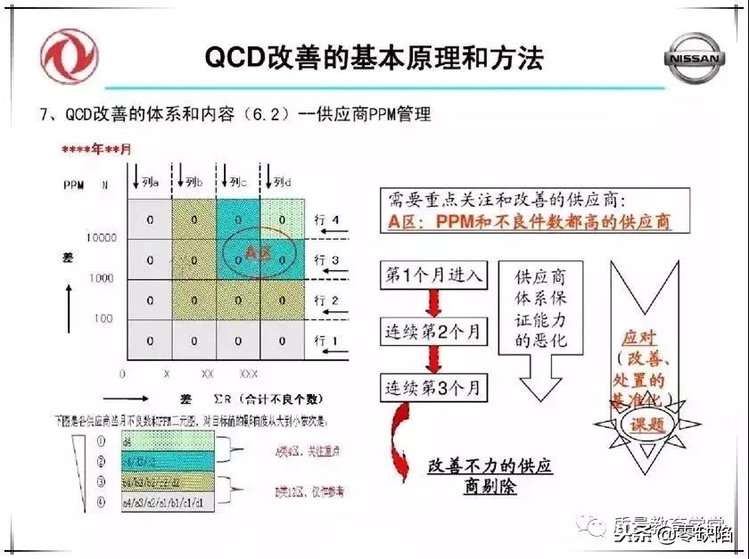 品质高、成本低、交期快，这么干才行！