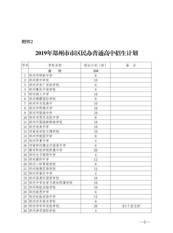 郑州市私立高中学校有哪些,郑州市高中学校名单大全