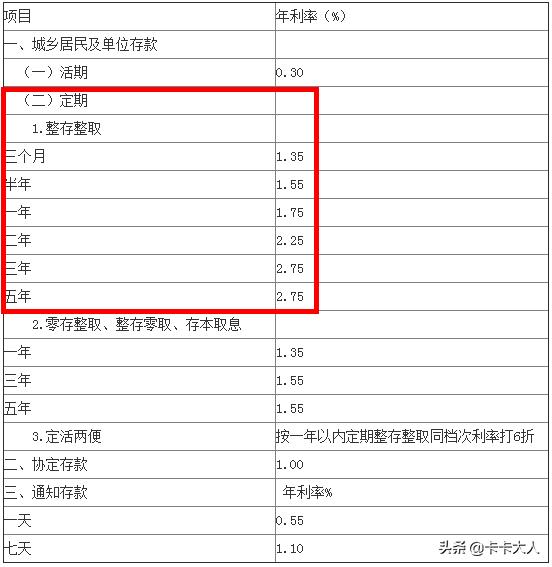 把20万存银行一年利息有多少,把20万存银行
