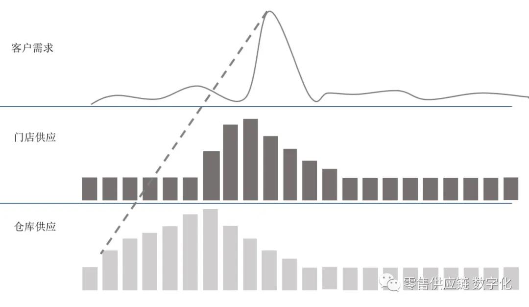 怎么才能合理地控制库存,如何控制库存的方法