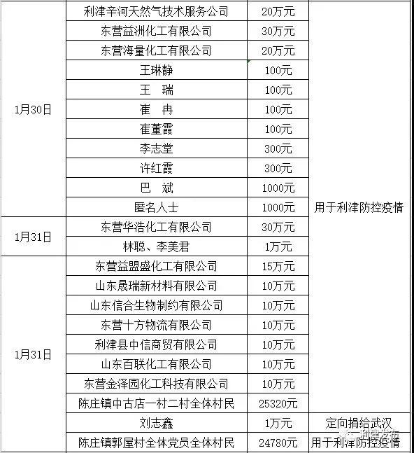 利津陈庄镇,利津gdp