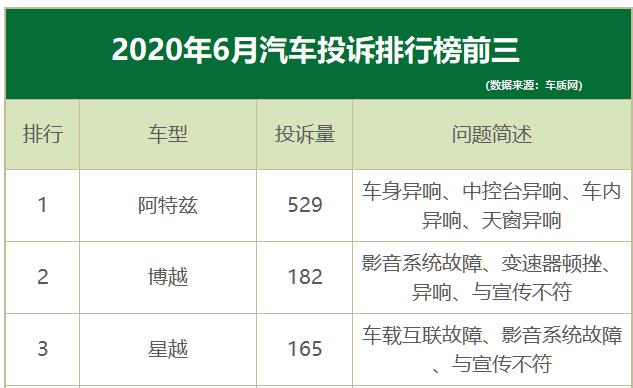 马自达阿特兹现在还会异响吗,2022款马自达阿特兹还异响吗