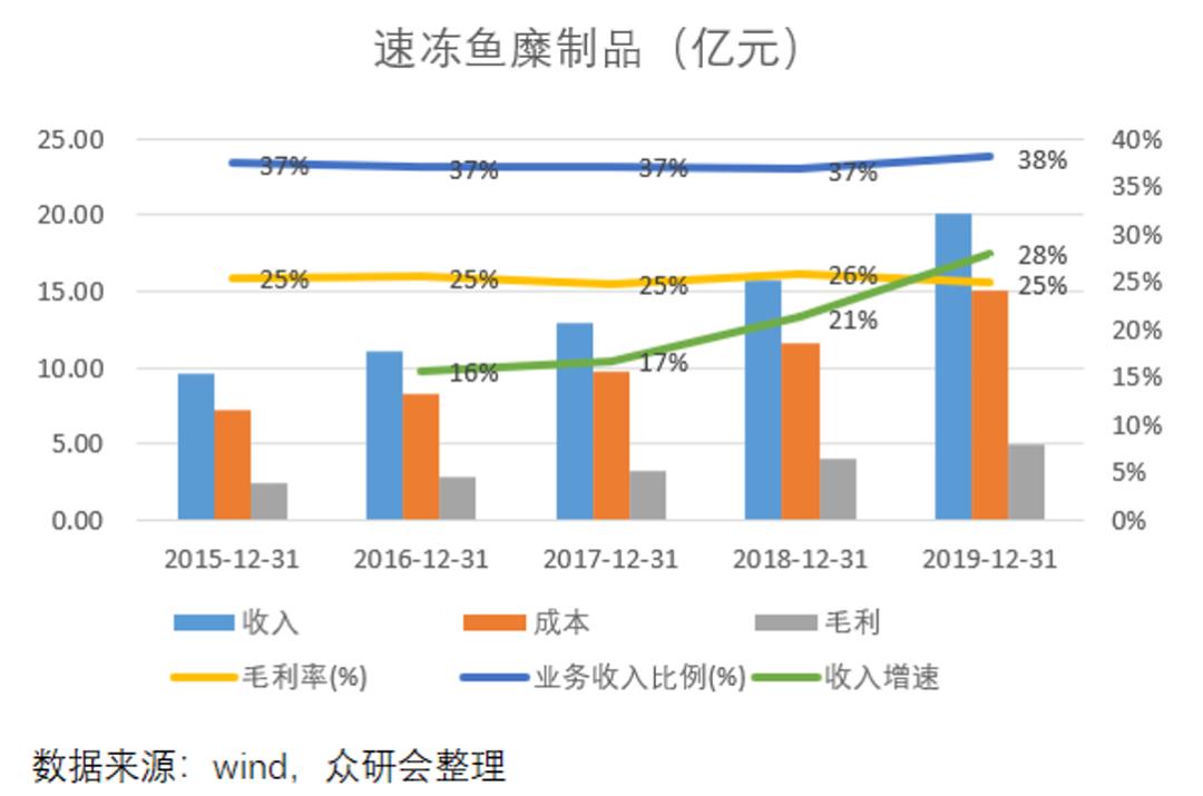 安井食品厂车间冷吗,安井食品好物