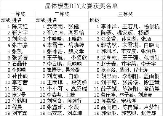 鍒濅腑鍖栧鍒嗗瓙妯″瀷鍒朵綔澶ц禌,楂樹簩鍖栧鏅朵綋妯″瀷鍒朵綔