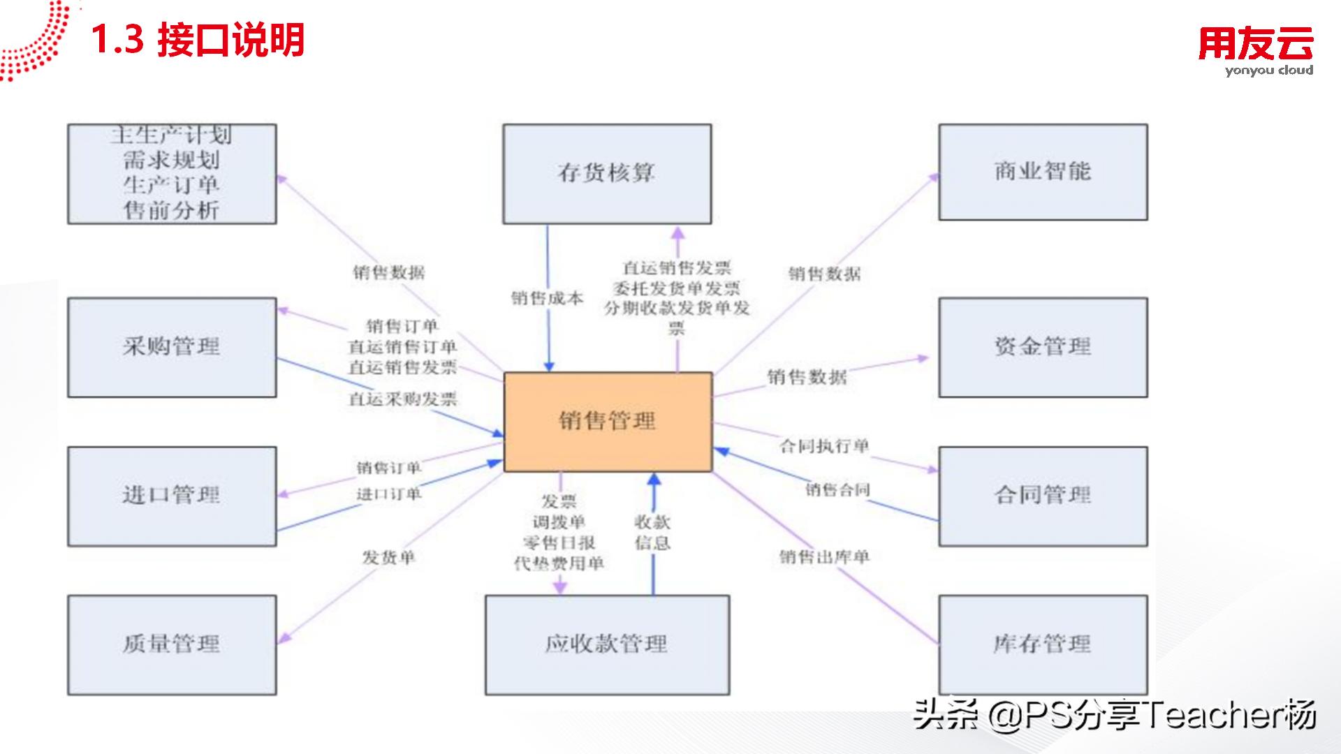 用友u8供应链收款单录入,用友u8系统成品入库价格如何生成