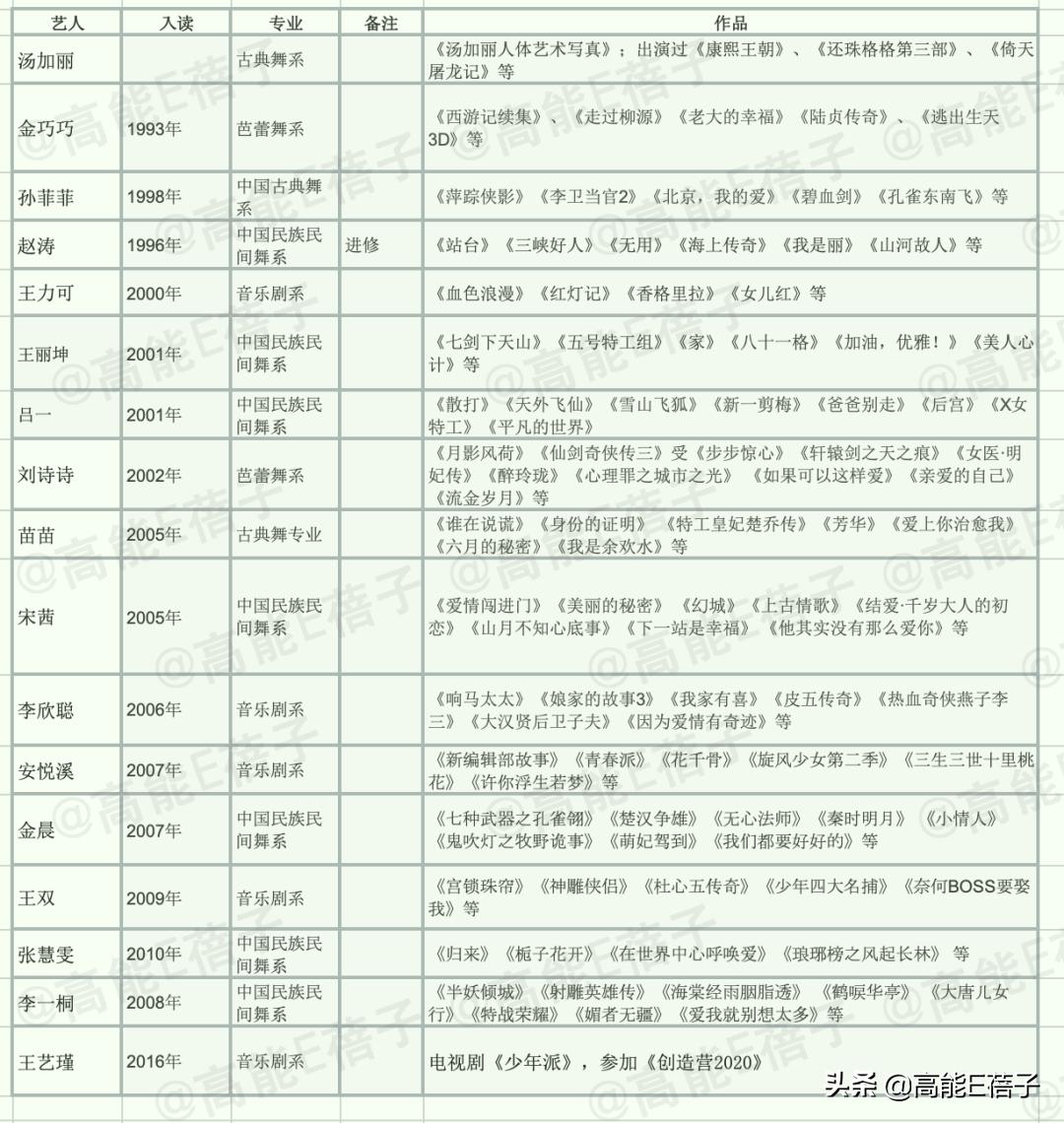 北舞校花金晨晨完整版,北舞刘诗诗同学