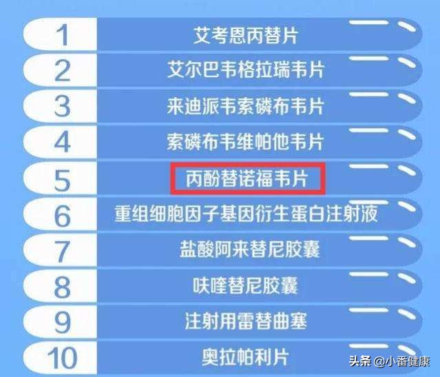 乙肝有什么新药物被纳入医保,治疗乙肝纳入医保用药目录