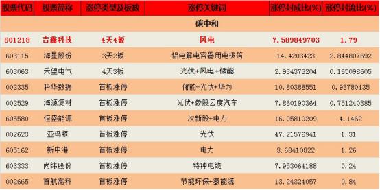 钱龙5分钟涨跌怎么看,钱龙股票如何分析涨跌