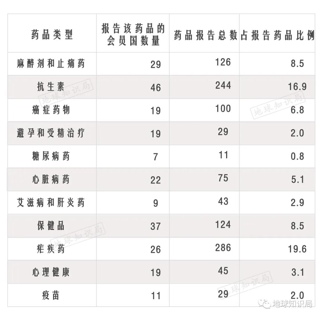 假药，害惨了非洲人|地球知识局