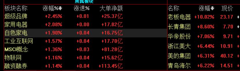 “开完会回去买格力股票”董明珠“推销”立竿见影