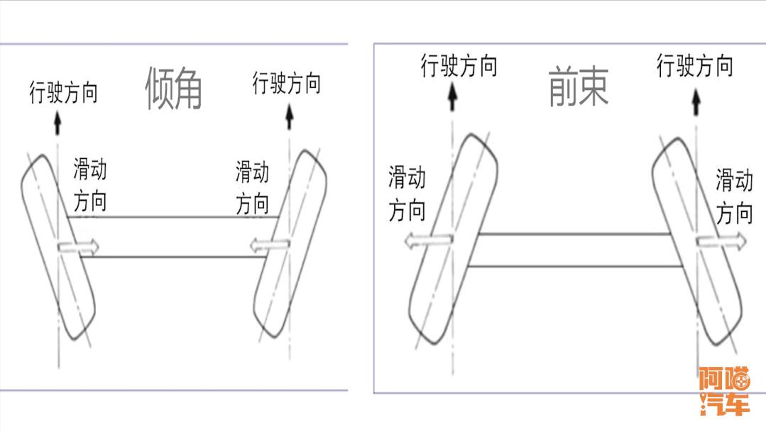 四轮定位和动平衡只做前轮可以吗,爱车跑偏做四轮定位还是动平衡
