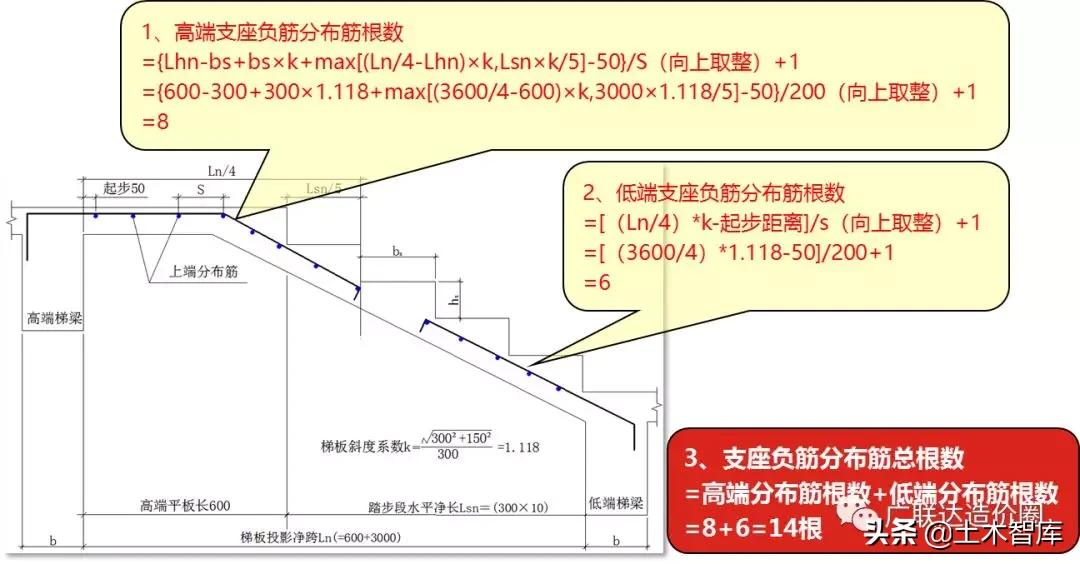 ct型楼梯钢筋计算,ct型楼梯钢筋计算例题