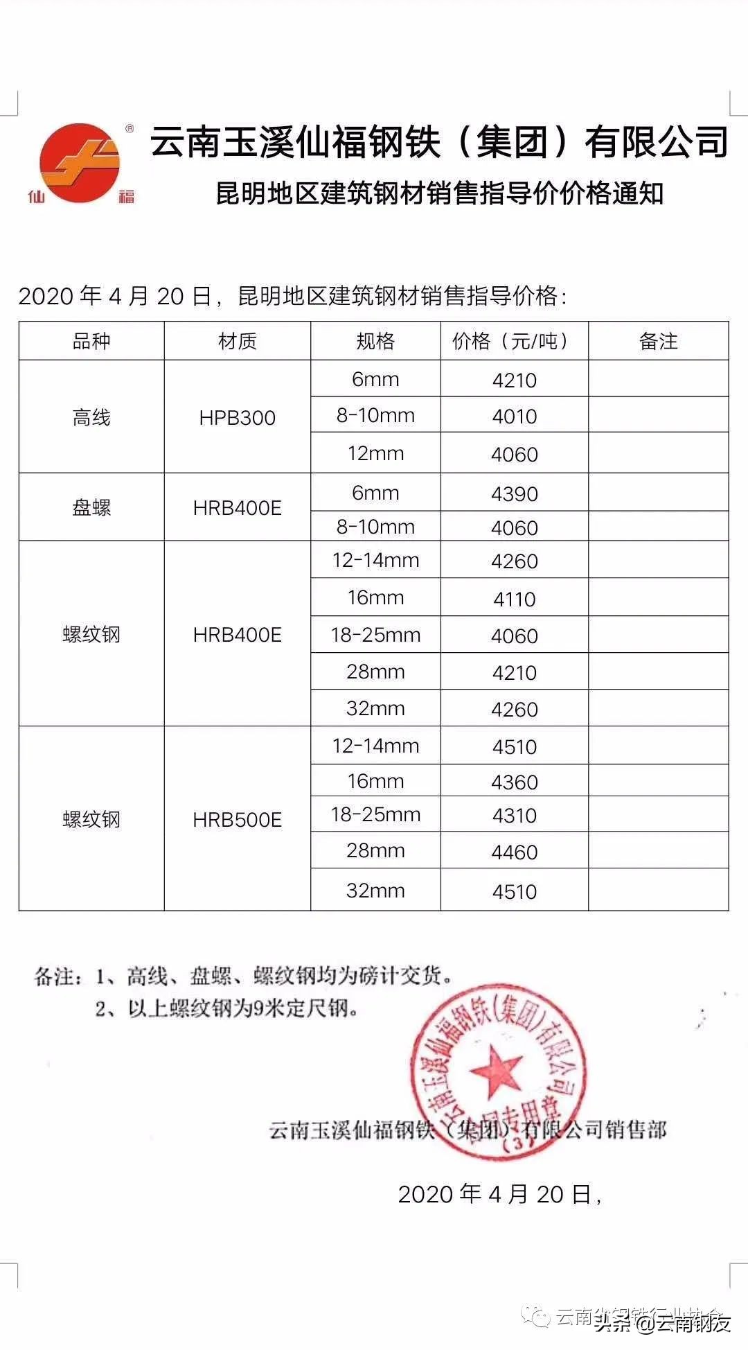 昆明钢材市场4月4日价格报价,2020年昆明钢材价格表